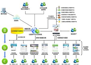 賦能職業(yè)教育現(xiàn)代化 湖北華秦教育在軟件開發(fā)與數(shù)字化資源建設(shè)中的實(shí)踐與探索