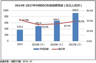 杭州學(xué)習(xí)軟件開發(fā)技術(shù) 教育軟件的技術(shù)開發(fā)新篇章