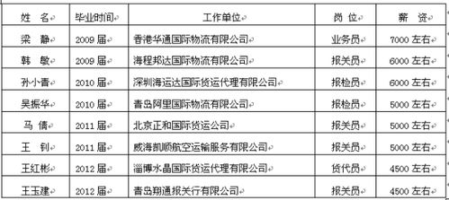 大數(shù)據(jù)賦能報(bào)關(guān)與國際貨運(yùn) 知識(shí)技能在新時(shí)代的價(jià)值躍升